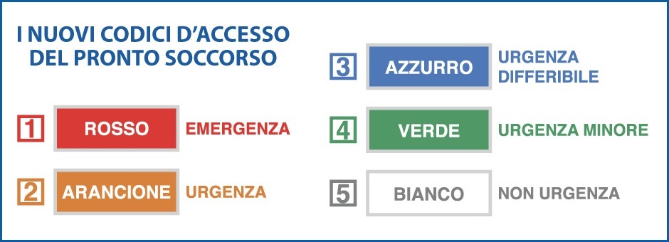 Nuovi codici colore Pronto Soccorso